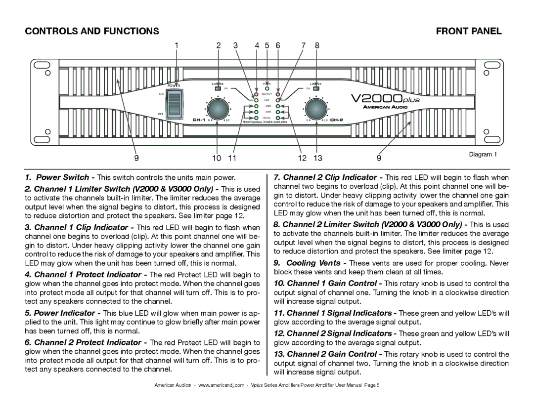 American Audio Professional Power Amplifier manual Front Panel 