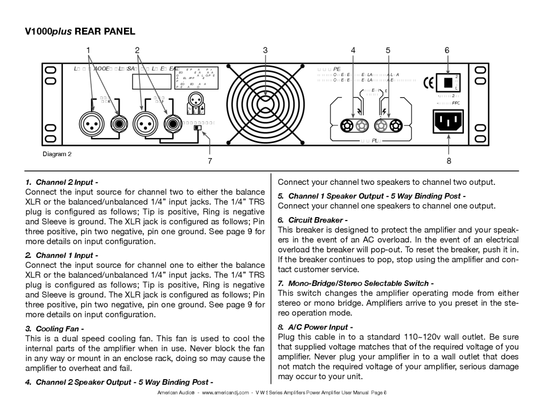 American Audio Professional Power Amplifier manual V1000plus Rear Panel 