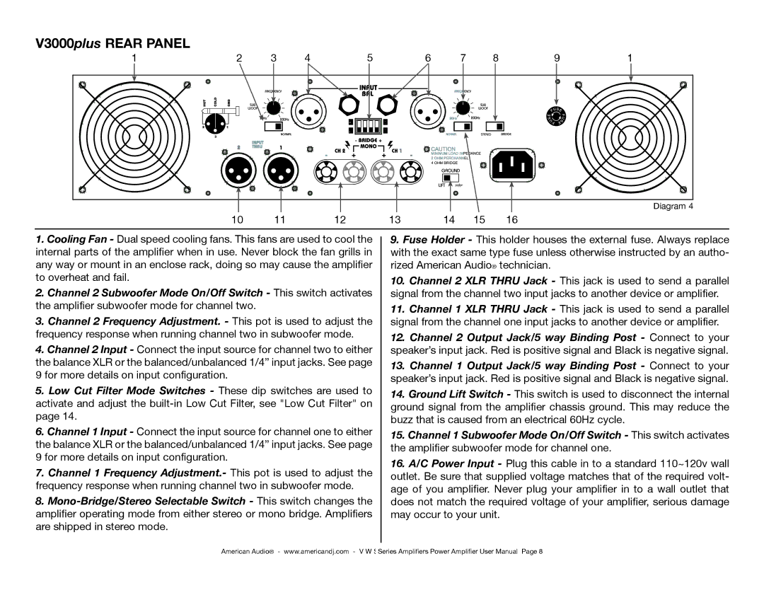 American Audio Professional Power Amplifier manual V3000plus Rear Panel 