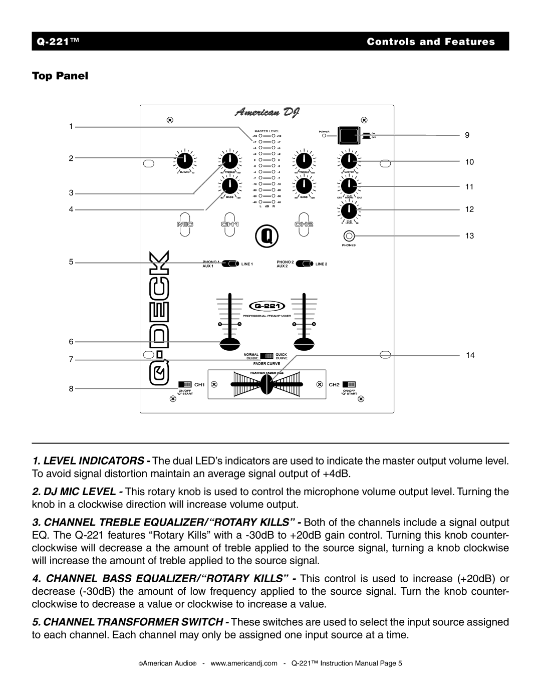 American Audio Q-221 manual Top Panel 