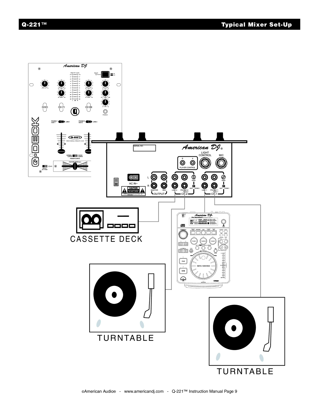 American Audio Q-221 manual S S E T T E D E C K R N Ta B L E 