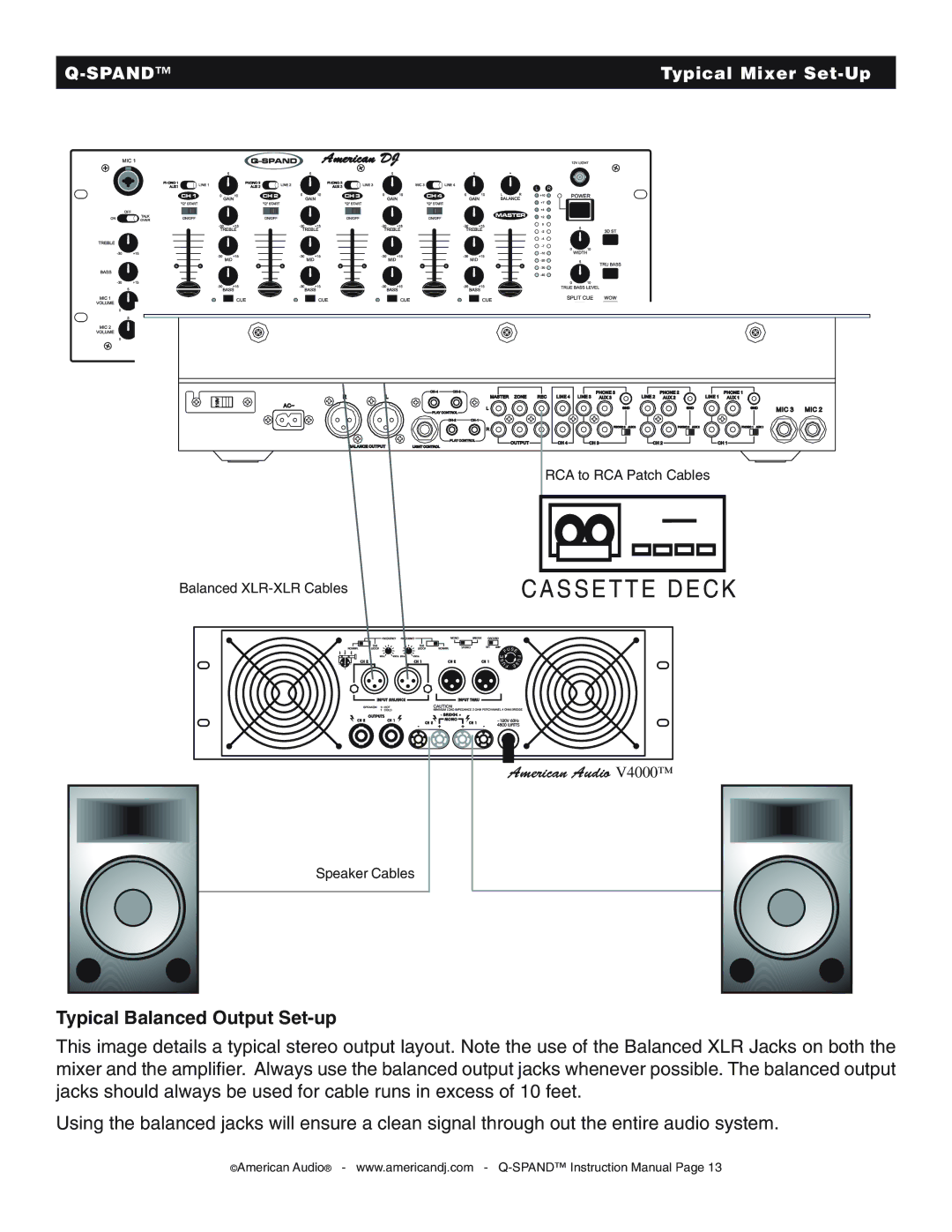 American Audio Q-SPAND manual Typical Balanced Output Set-up 