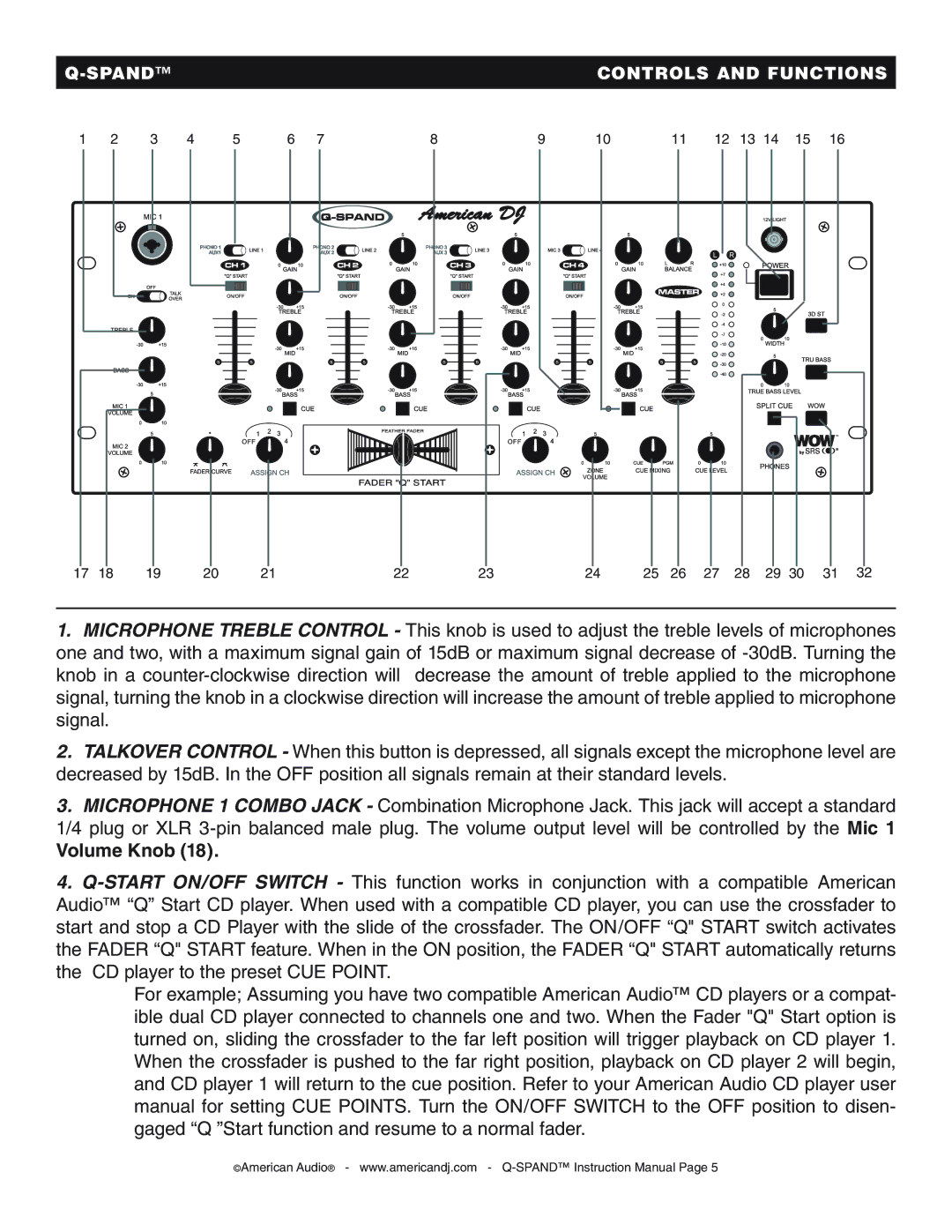 American Audio Q-SPAND manual Volume Knob 