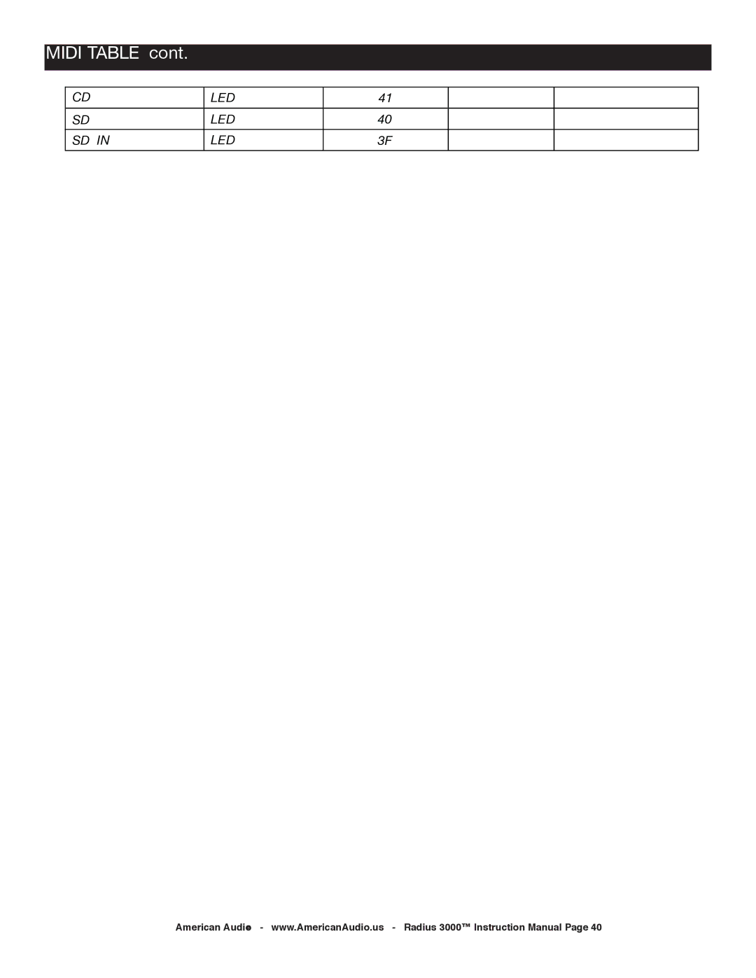 American Audio Radius 3000 manual Sdin LED 