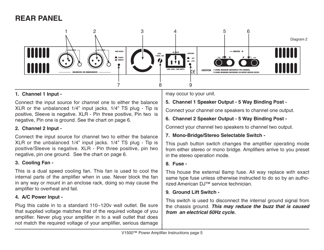 American Audio V1500 manual Rear Panel 