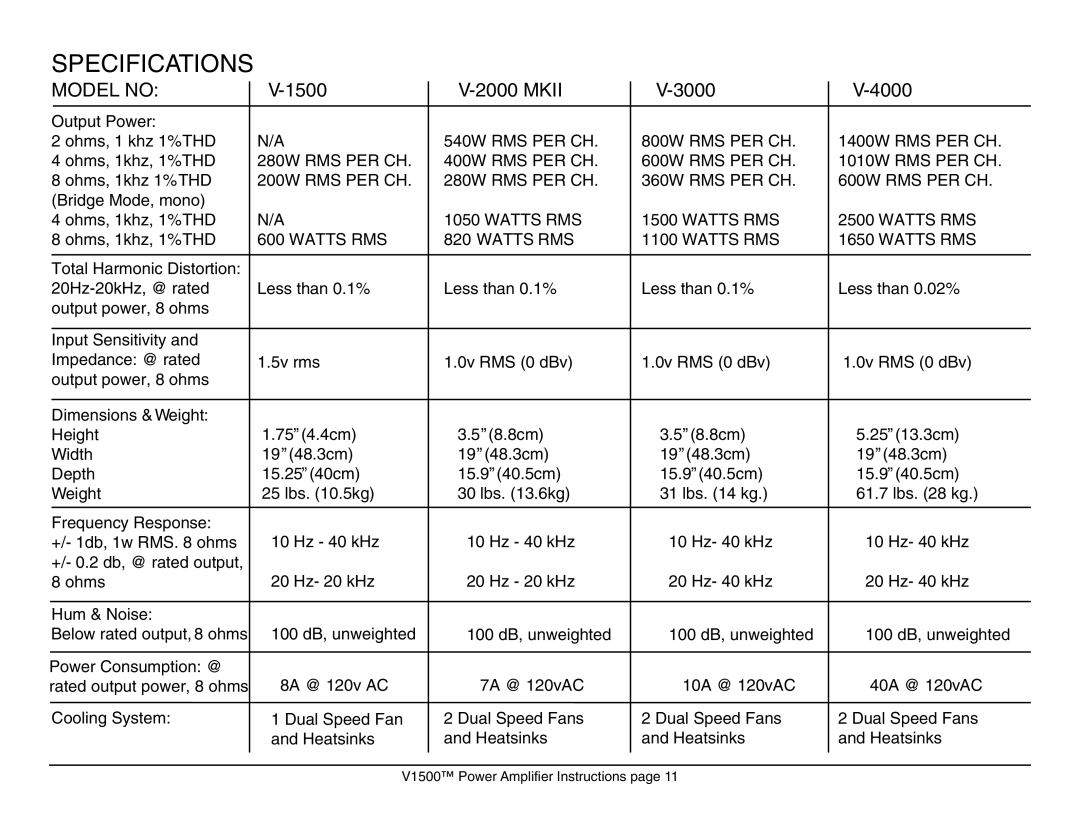 American Audio V1500 manual Specifications, Model No, V-1500, V-2000MKII, V-3000, V-4000 