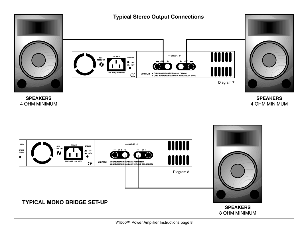 American Audio V1500 manual Typical Stereo Output Connections, Typical Mono Bridge Set-Up, Ohm Minimum, Speakers, Diagram 