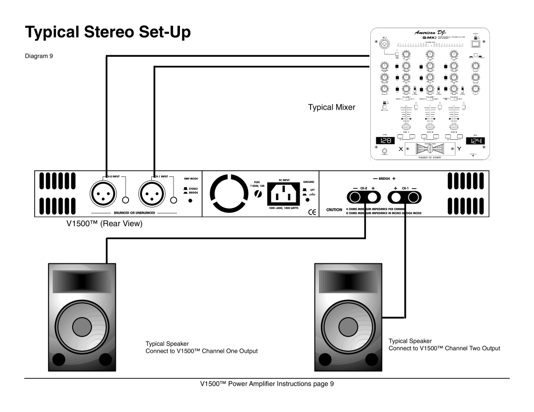 American Audio manual Typical Stereo Set-Up, Typical Mixer, V1500 Rear View, V1500 Power Amplifier Instructions page 