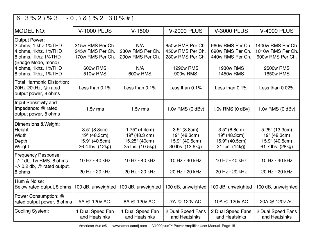 American Audio V4000 plus manual Series Amplifier Specifications 