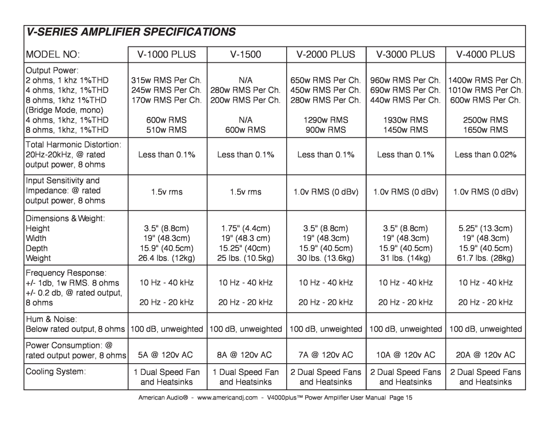 American Audio V4000 plus manual V-Seriesamplifier Specifications, Model No, V-1000PLUS, V-1500, V-2000PLUS, V-3000PLUS 