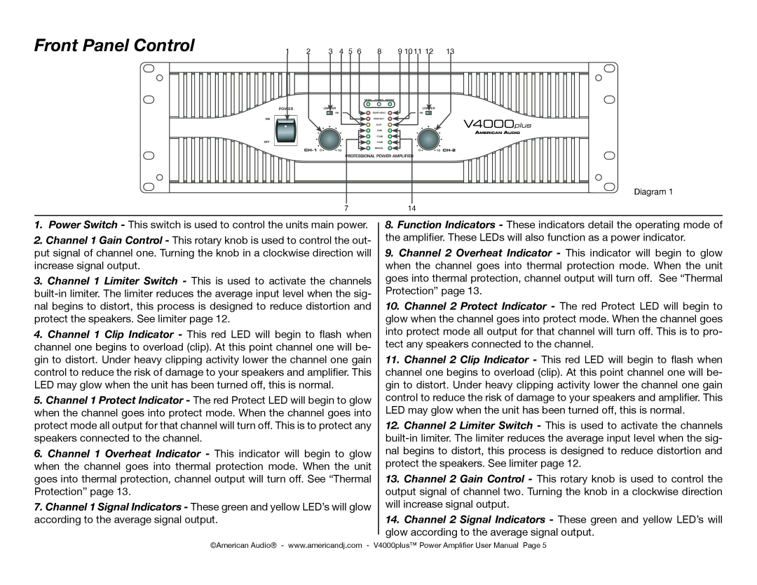 American Audio V4000 plus manual Front Panel Control, Diagram 