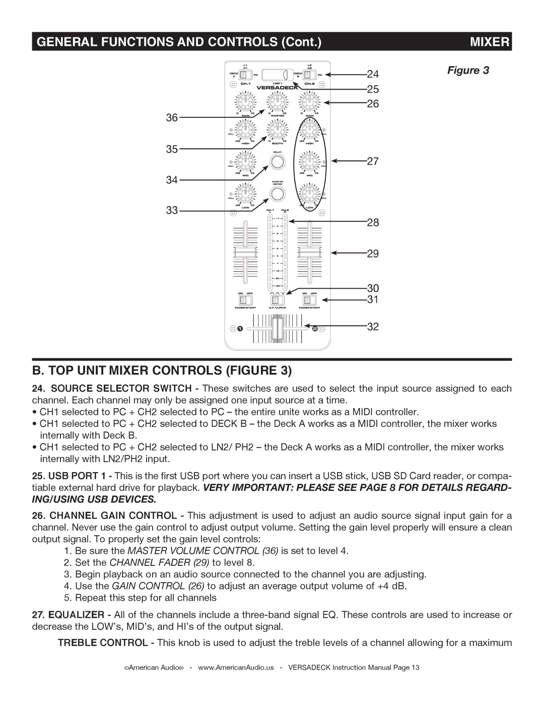 American Audio Versadeck manual TOP Unit Mixer Controls Figure 