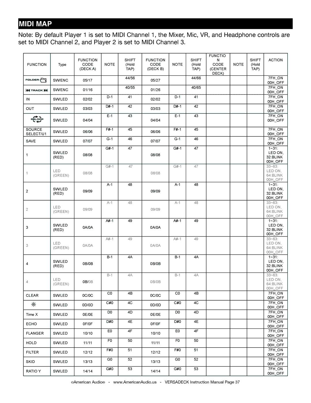 American Audio Versadeck manual Midi MAP 