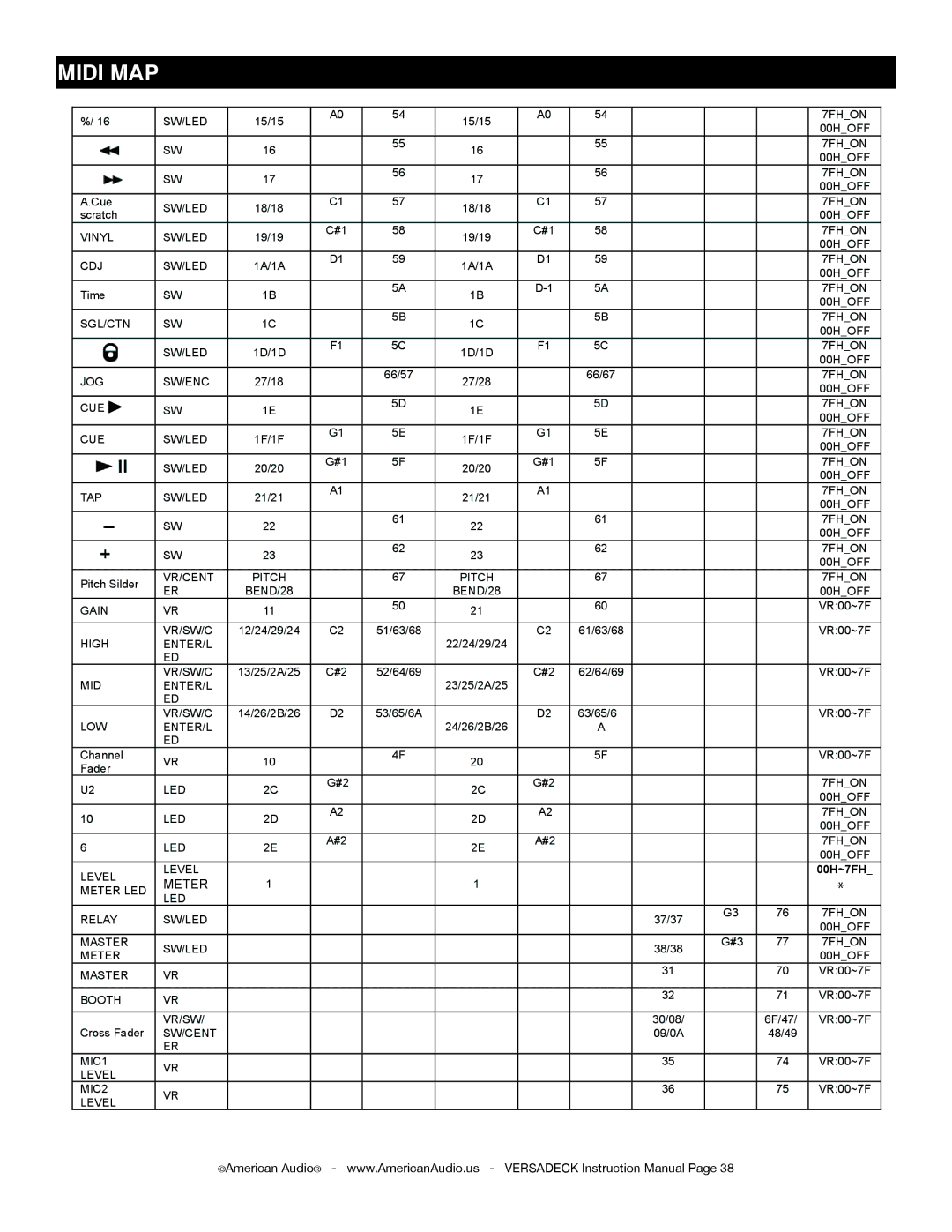 American Audio Versadeck manual Meter 