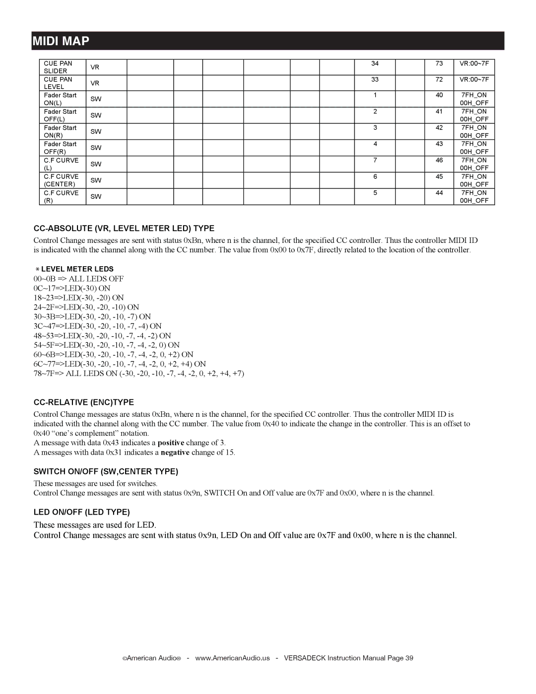 American Audio Versadeck manual LED ON/OFF LED Type 