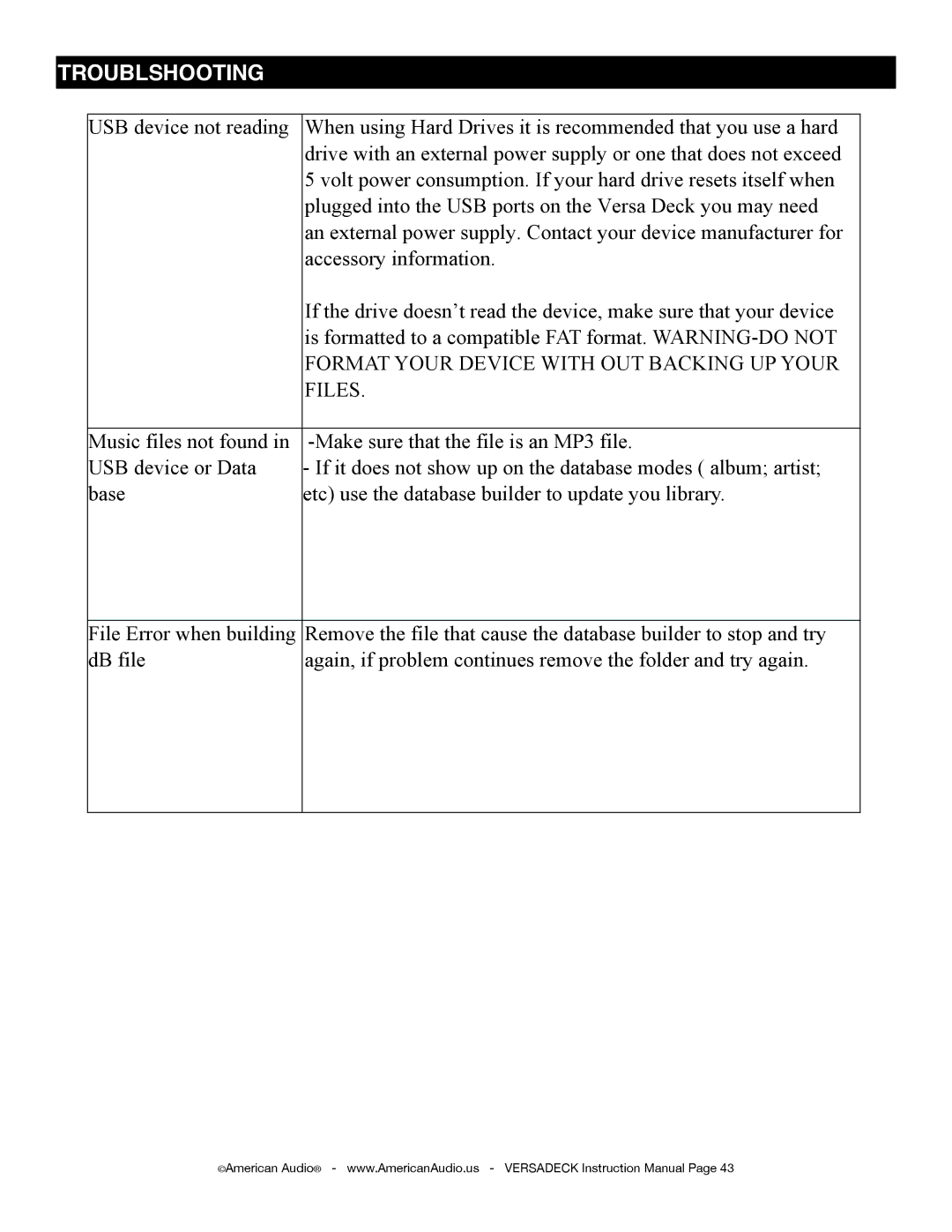 American Audio Versadeck manual Troublshooting, Files 