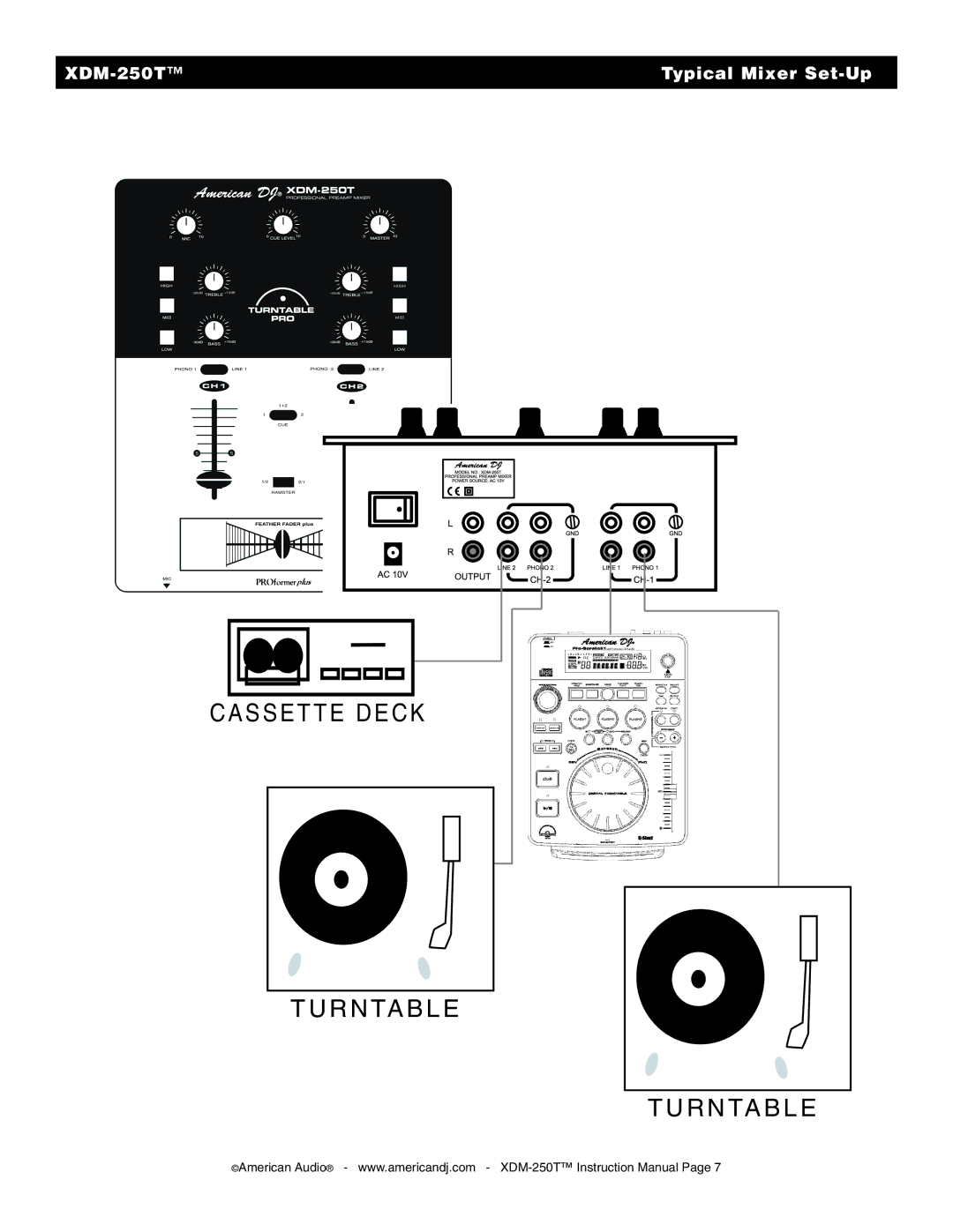 American Audio XDM-250TTM manual Cassette Deck R N TA B L E 