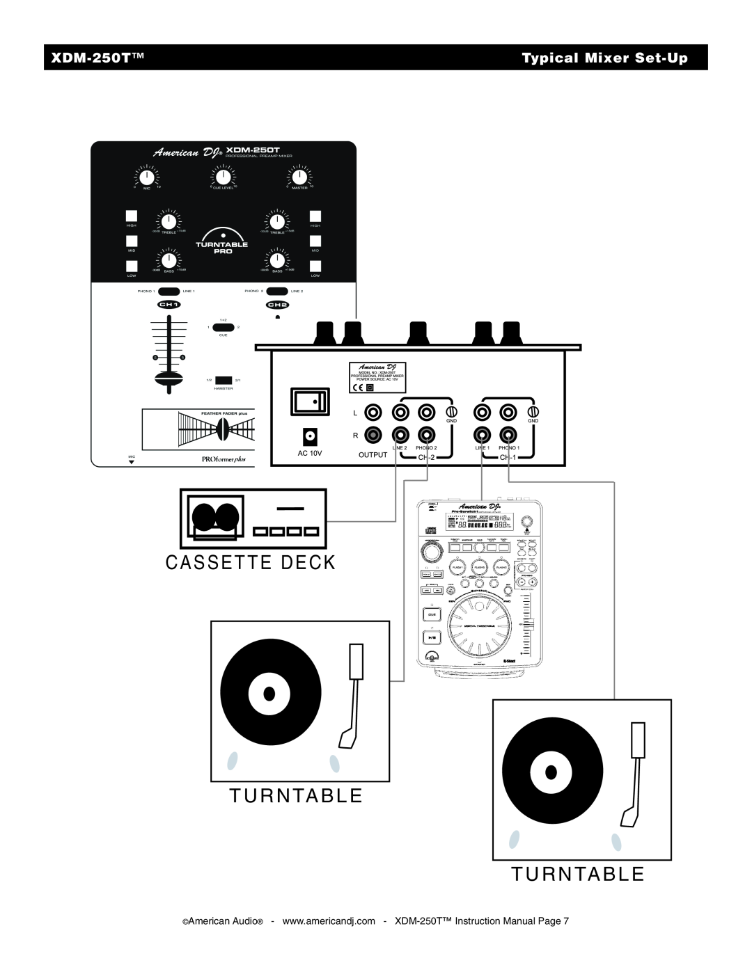 American Audio XDM-250TTM manual Cassette Deck T U R N Ta B L E T U R N Ta B L E, Typical Mixer Set-Up 