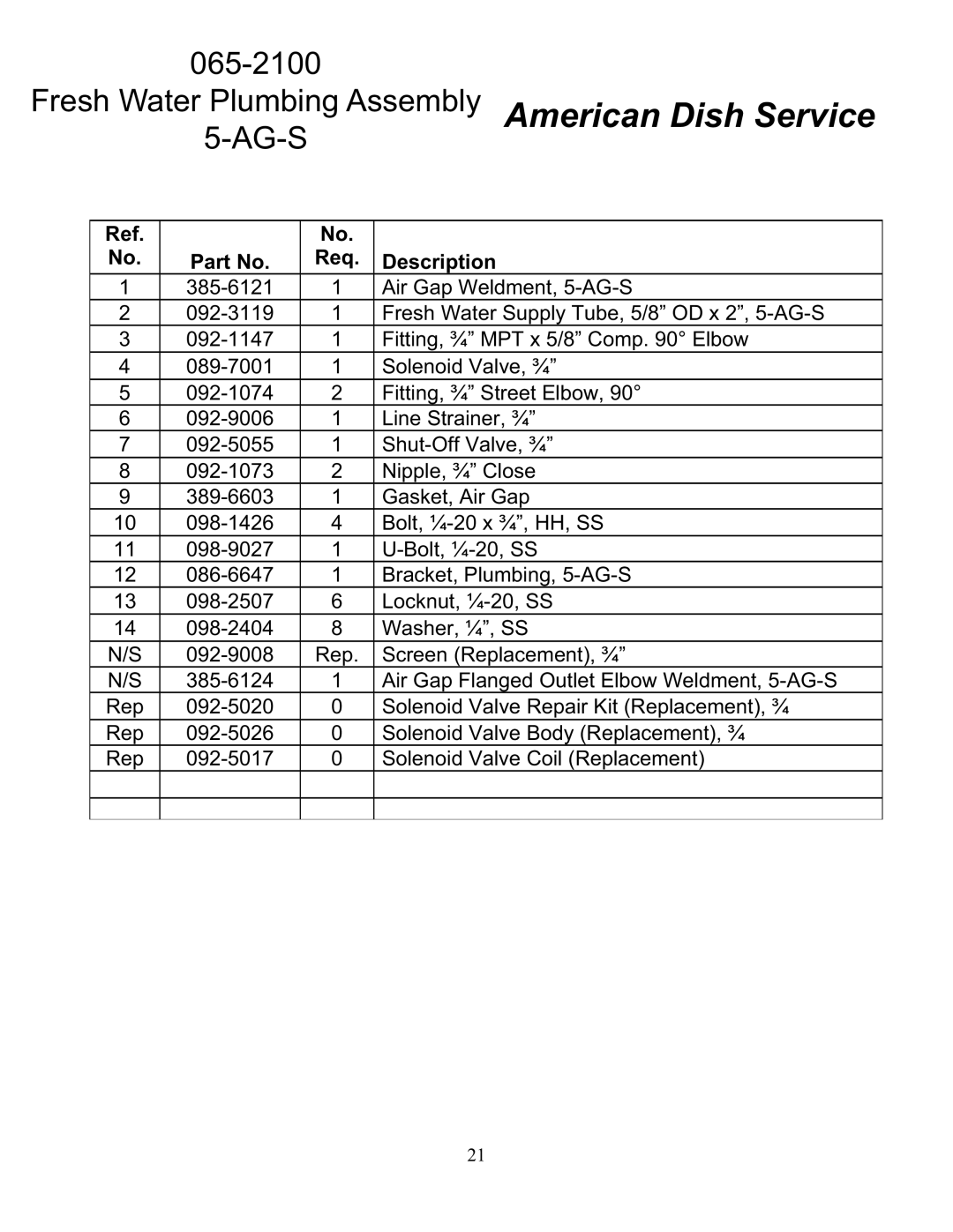 American Dish Service 5-AG-S manual Screen Replacement, ¾ 