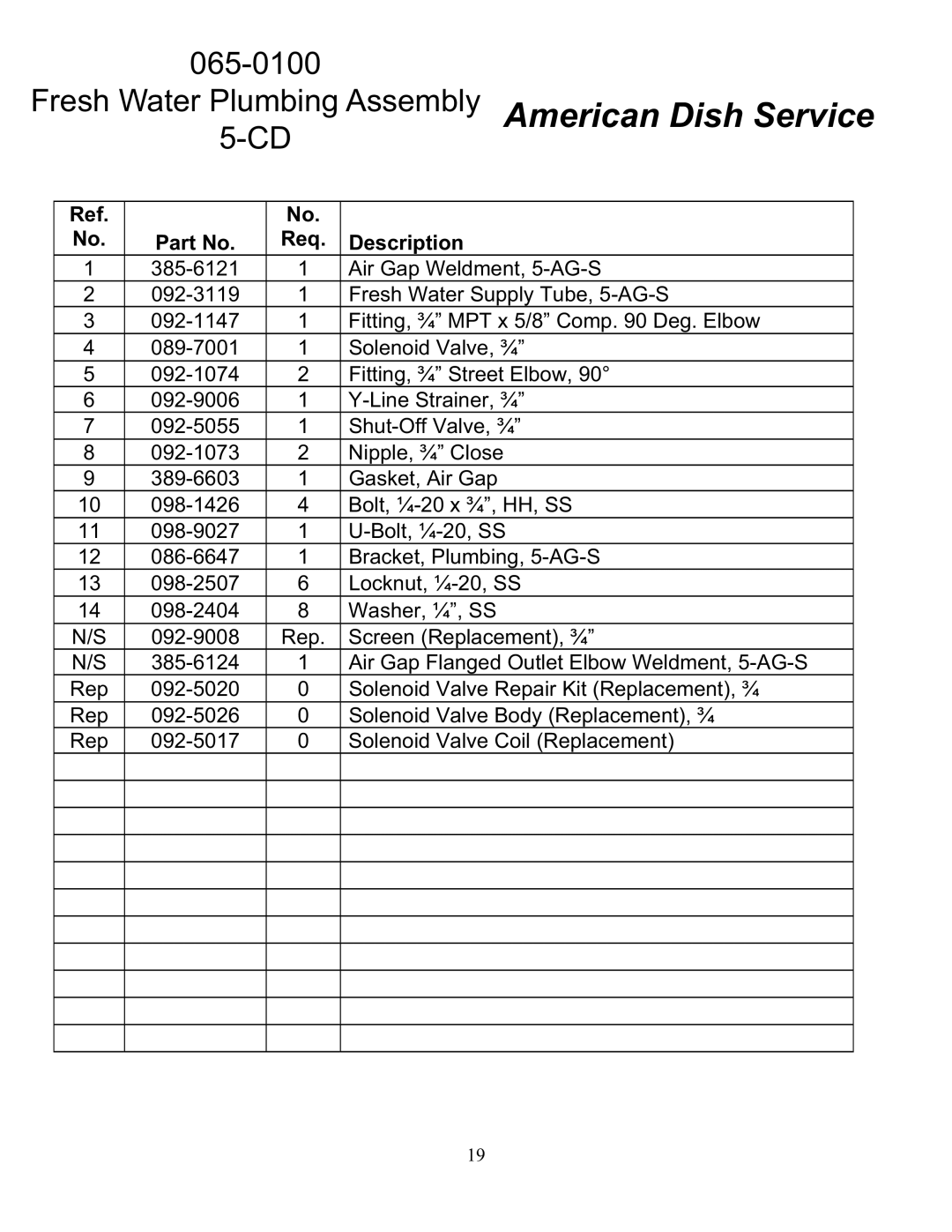 American Dish Service 5-CD LF/RF manual Fresh Water Plumbing Assembly American Dish Service 