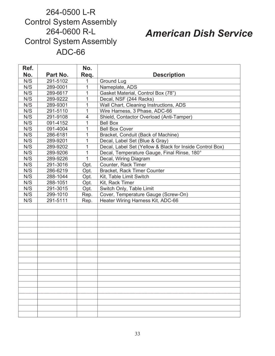 American Dish Service ADC-66 L-R/R-L manual American Dish Service 