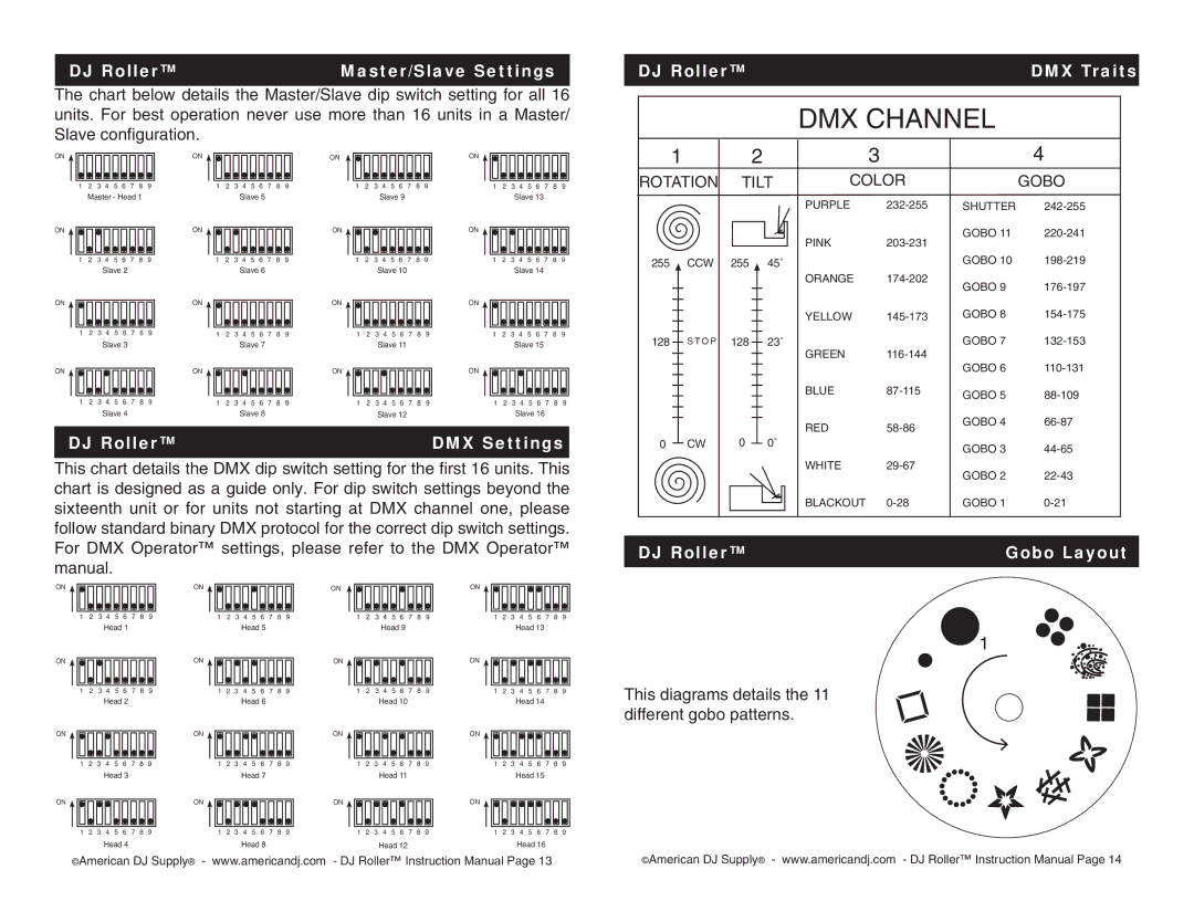 American DJ DJ Roller Master/Slave Settings, DJ Roller DMX Traits, DJ Roller DMX Settings, DJ Roller Gobo Layout 