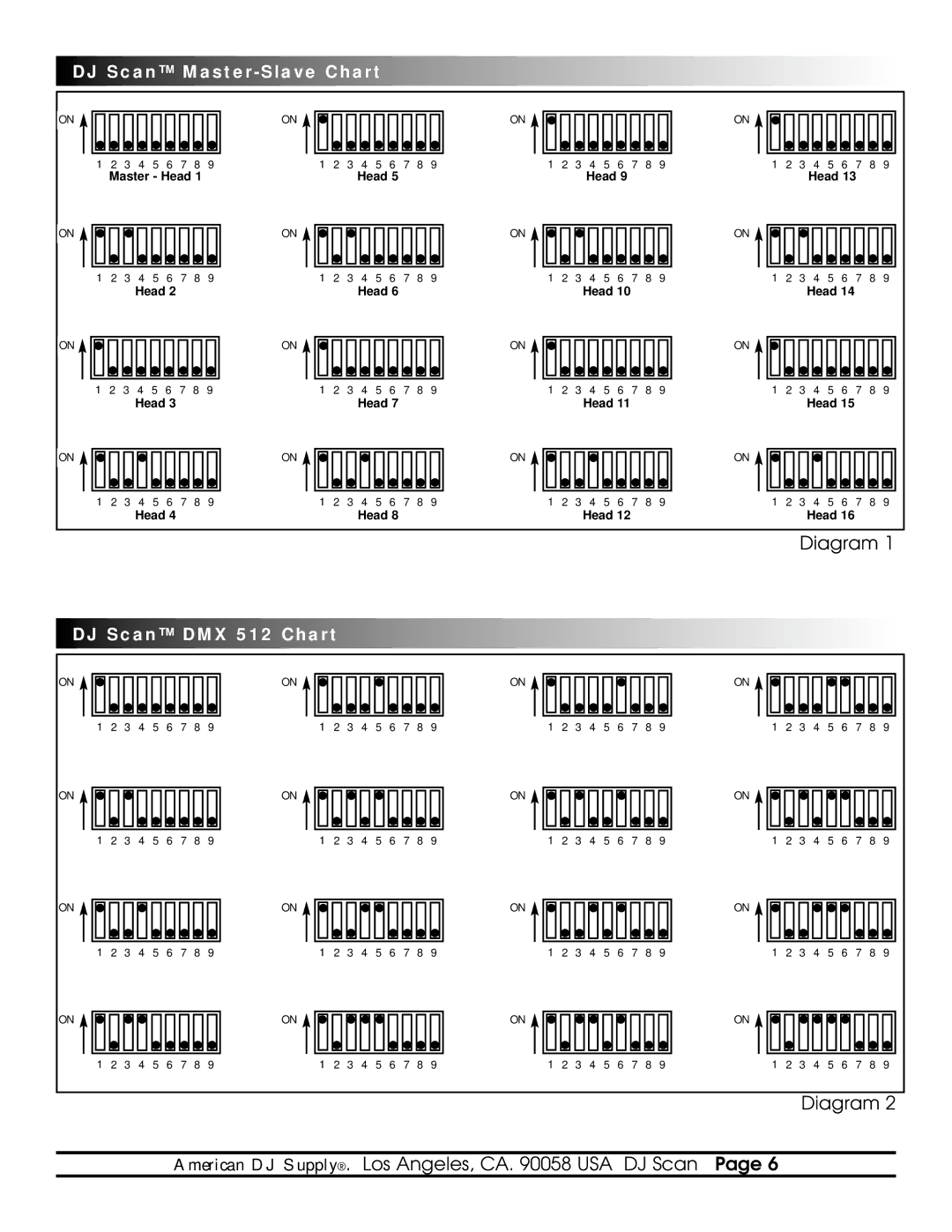 American DJ DMX-512 specifications Diagram 