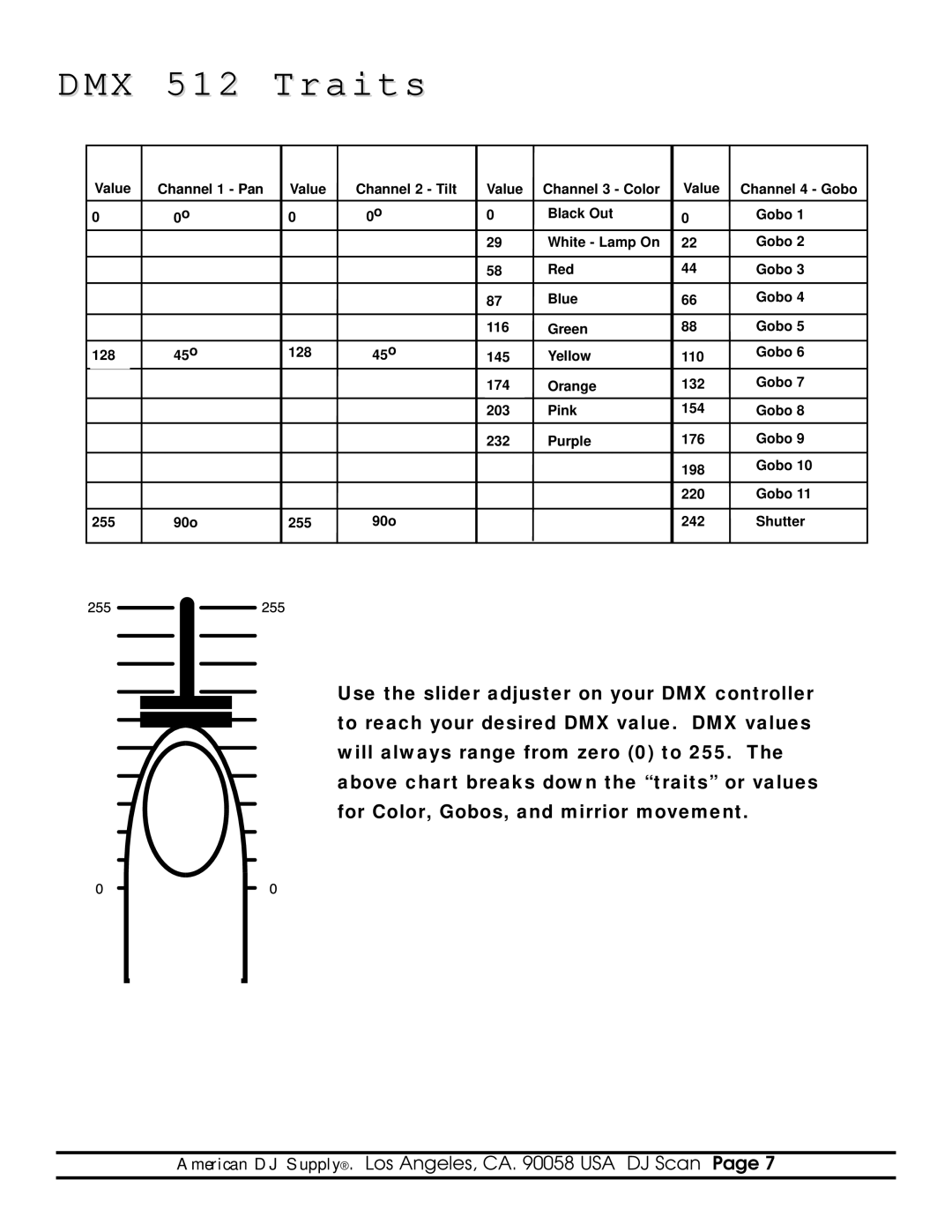 American DJ DMX-512 specifications DMX 512 Traits 