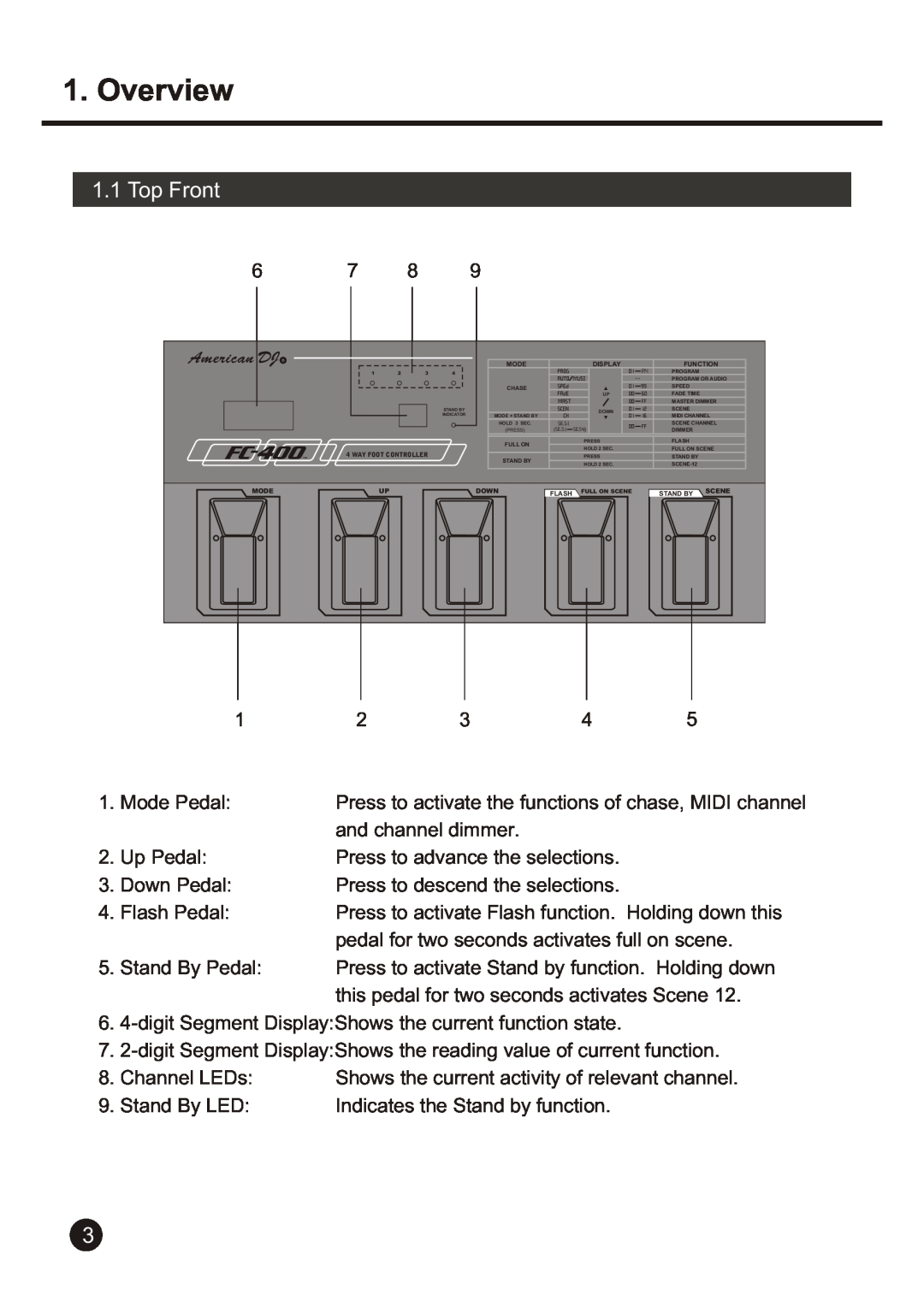 American DJ FC 400 user manual Overview, Top Front 