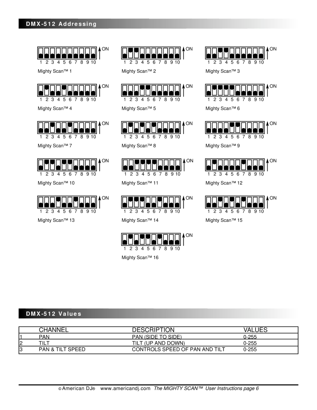 American DJ Mighty Scan warranty DMX -512 Addressing, DMX -512 Values 