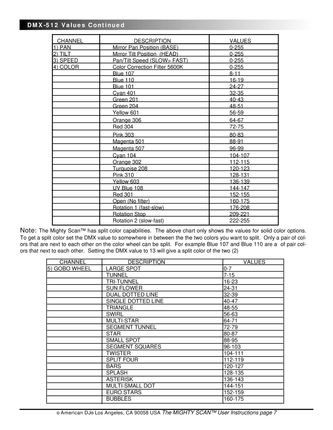 American DJ Mighty Scan warranty Channel Description Values 