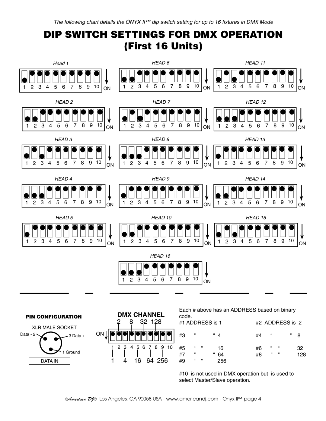 American DJ Onyx II warranty DIP Switch Settings for DMX Operation, DMX Channel 