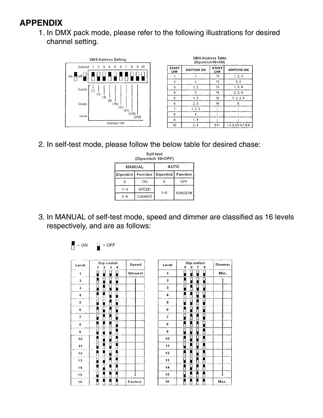 American DJ S-150/DMX specifications Appendix 