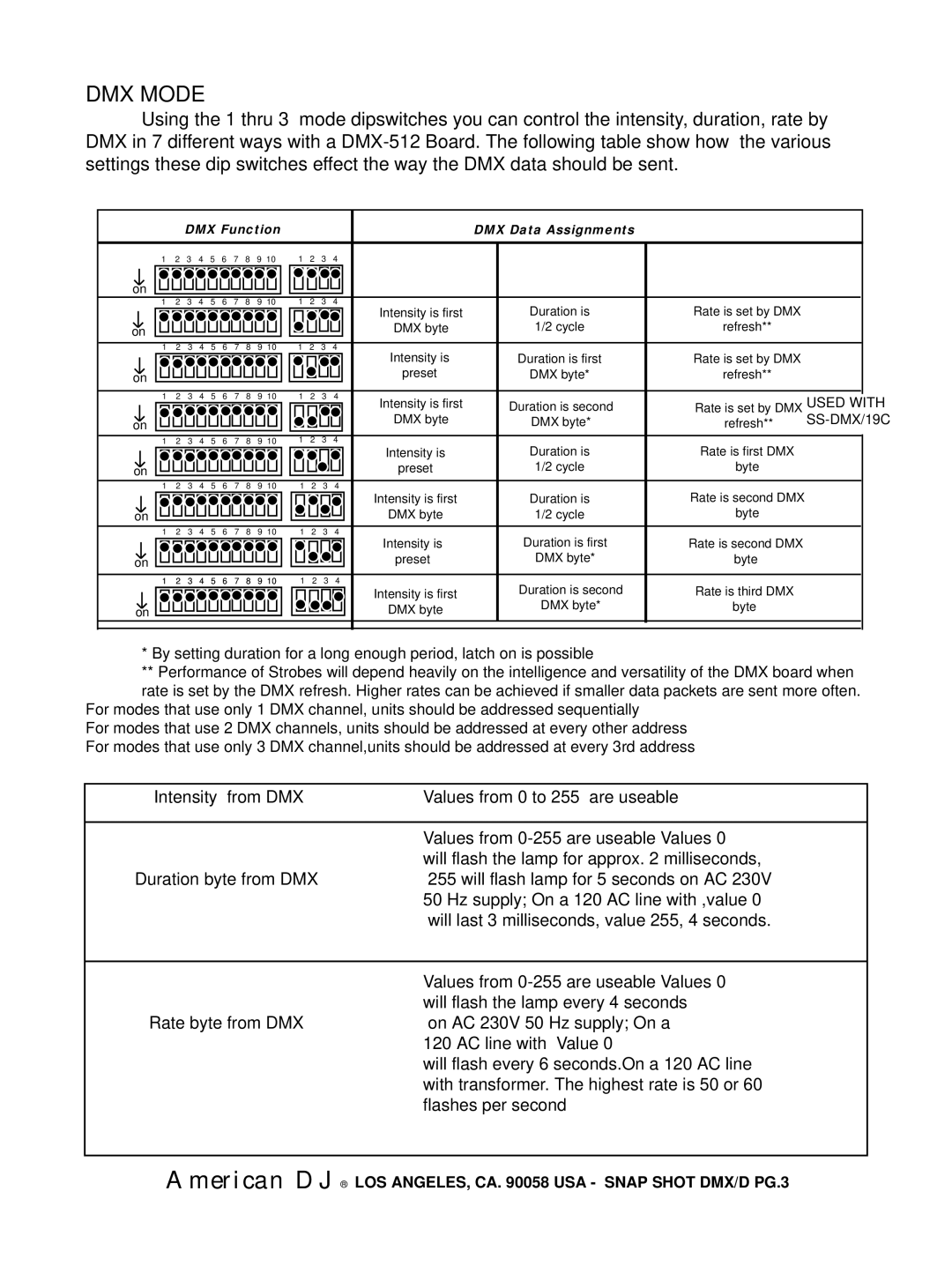 American DJ Snap Shit DMX/D specifications DMX Mode, SS-DMX/19C, DMX Function DMX Data Assignments 