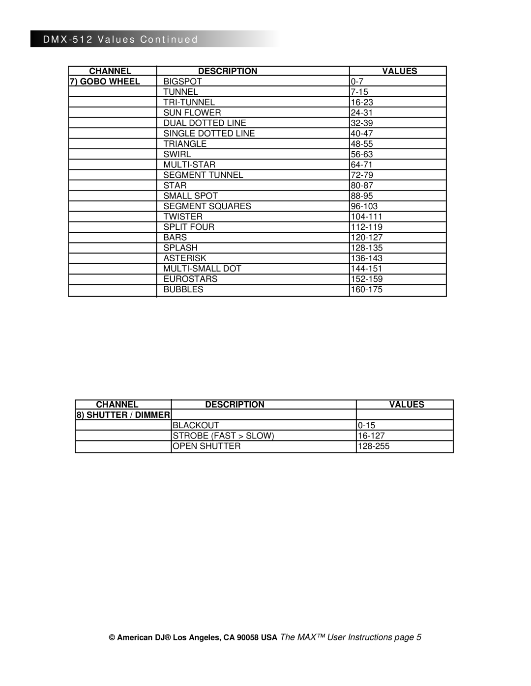 American DJ the Max warranty Channel Description Values Gobo Wheel, Channel Description Values Shutter / Dimmer 