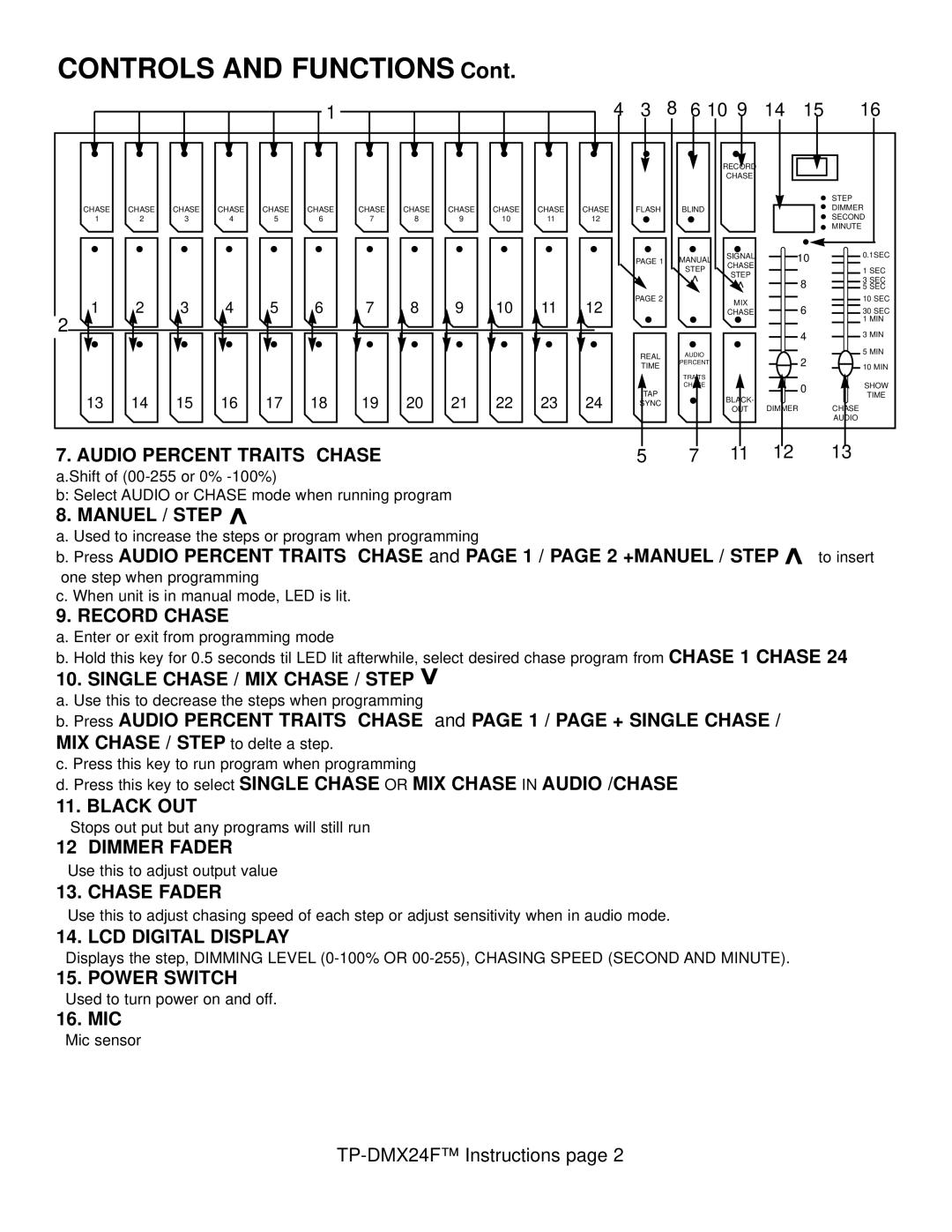 American DJ TP-DMX24F specifications Controls and Functions 