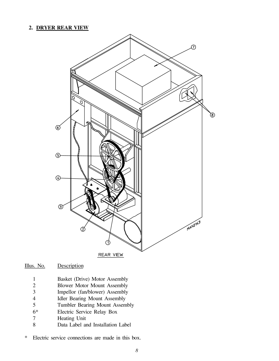 American Dryer AD-120ES manual Dryer Rear View 