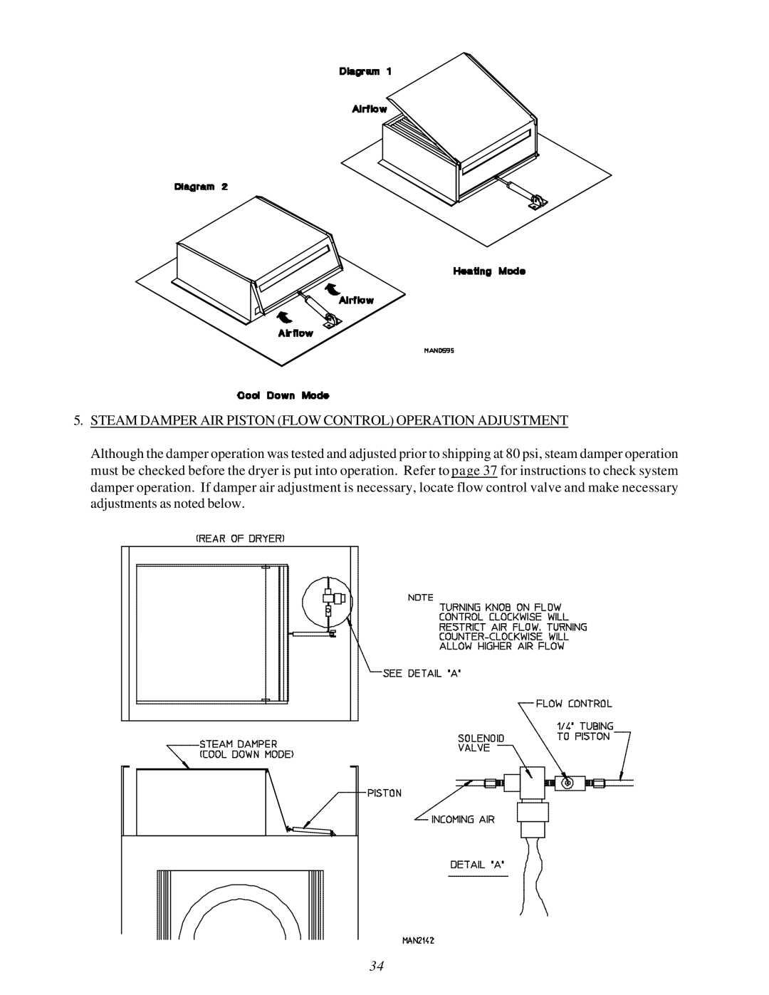 American Dryer AD-120ES manual Steam Damper AIR Piston Flow Control Operation Adjustment 