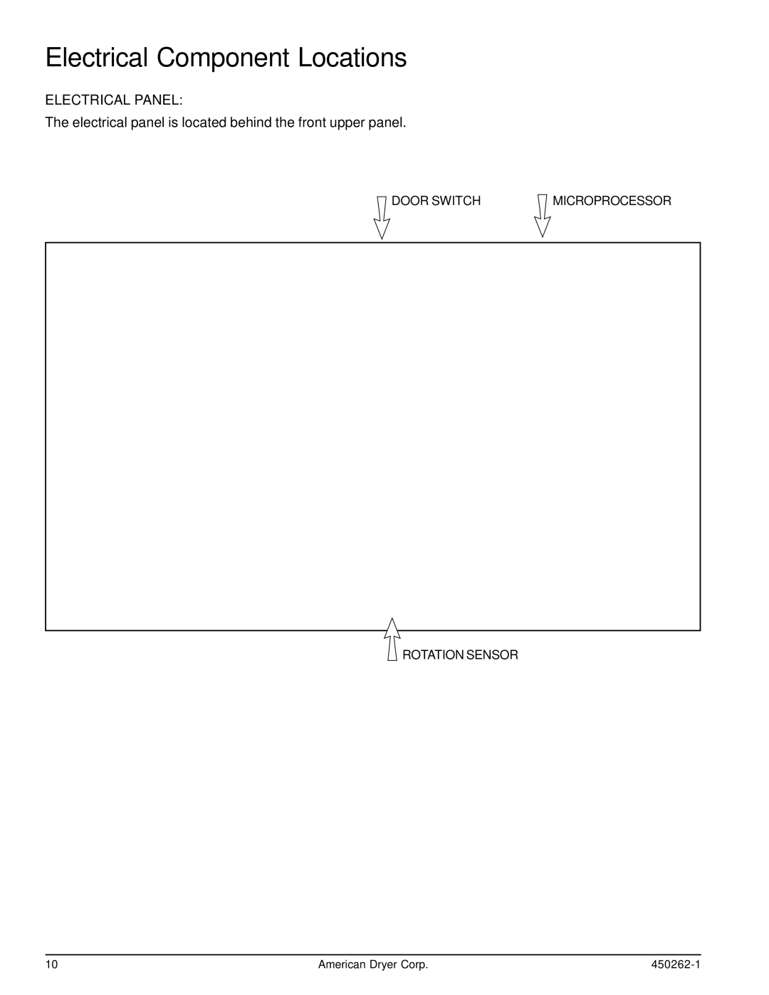 American Dryer Corp 20/31 manual Electrical Component Locations, Electrical Panel 