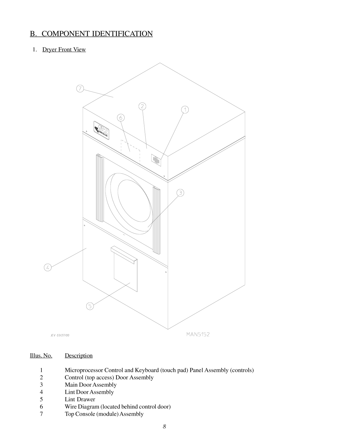 American Dryer Corp AD-115ES II installation manual Component Identification 