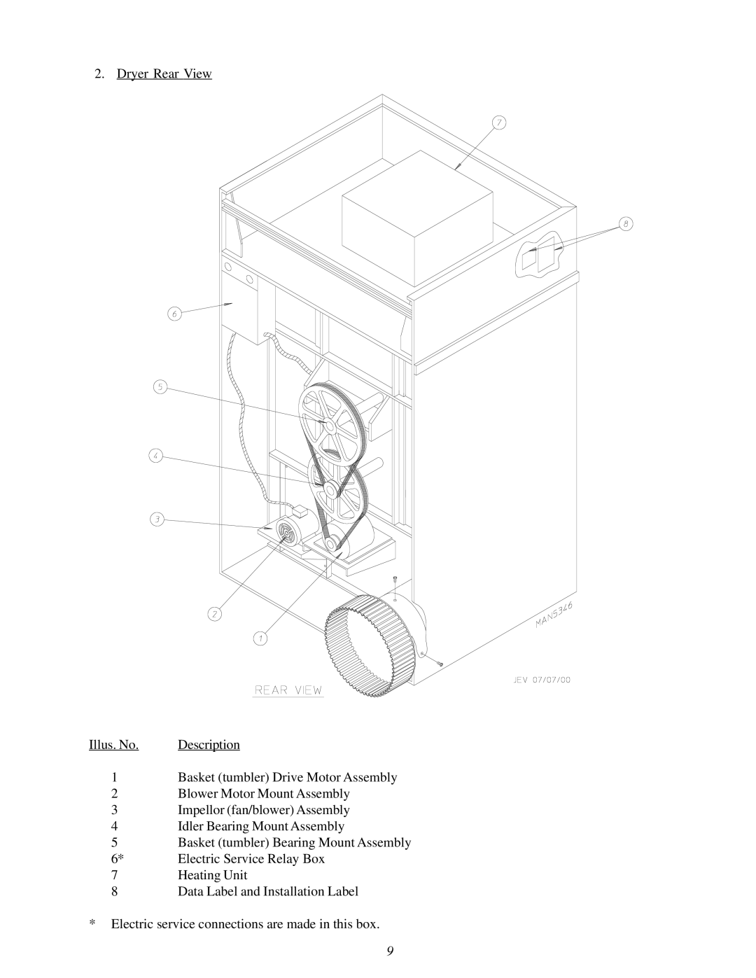 American Dryer Corp AD-115ES II installation manual 