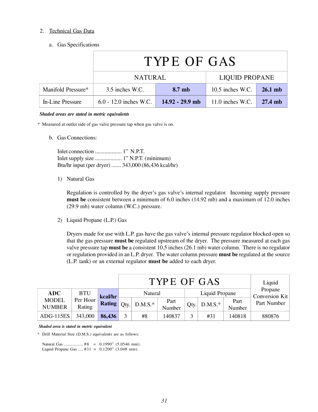 American Dryer Corp AD-115ES II installation manual 26.1 mb, 27.4 mb 