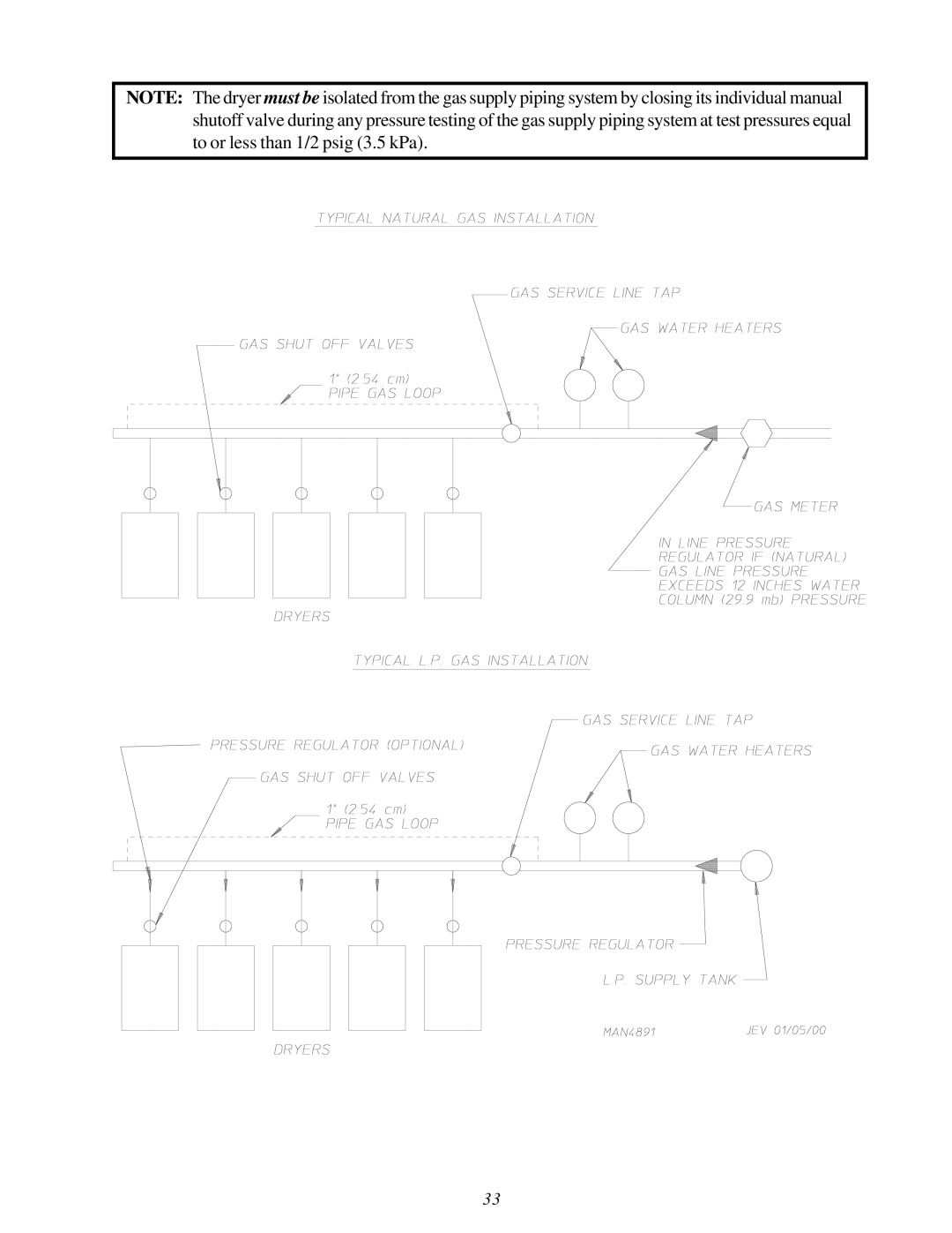 American Dryer Corp AD-115ES II installation manual 