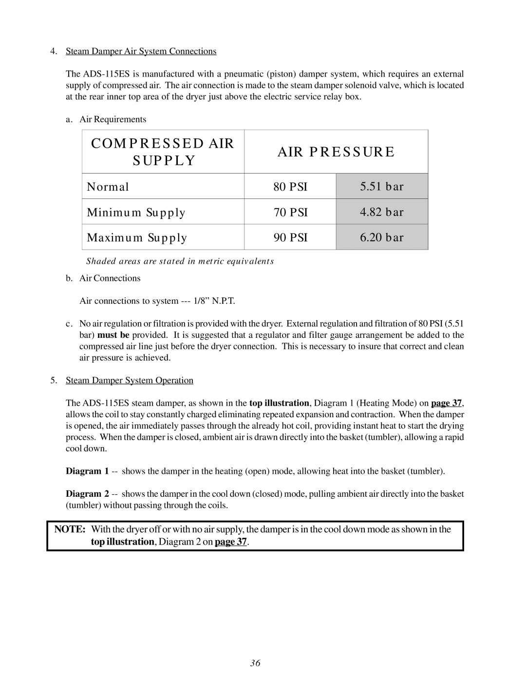 American Dryer Corp AD-115ES II installation manual Compressed AIR AIR Pressure Supply 