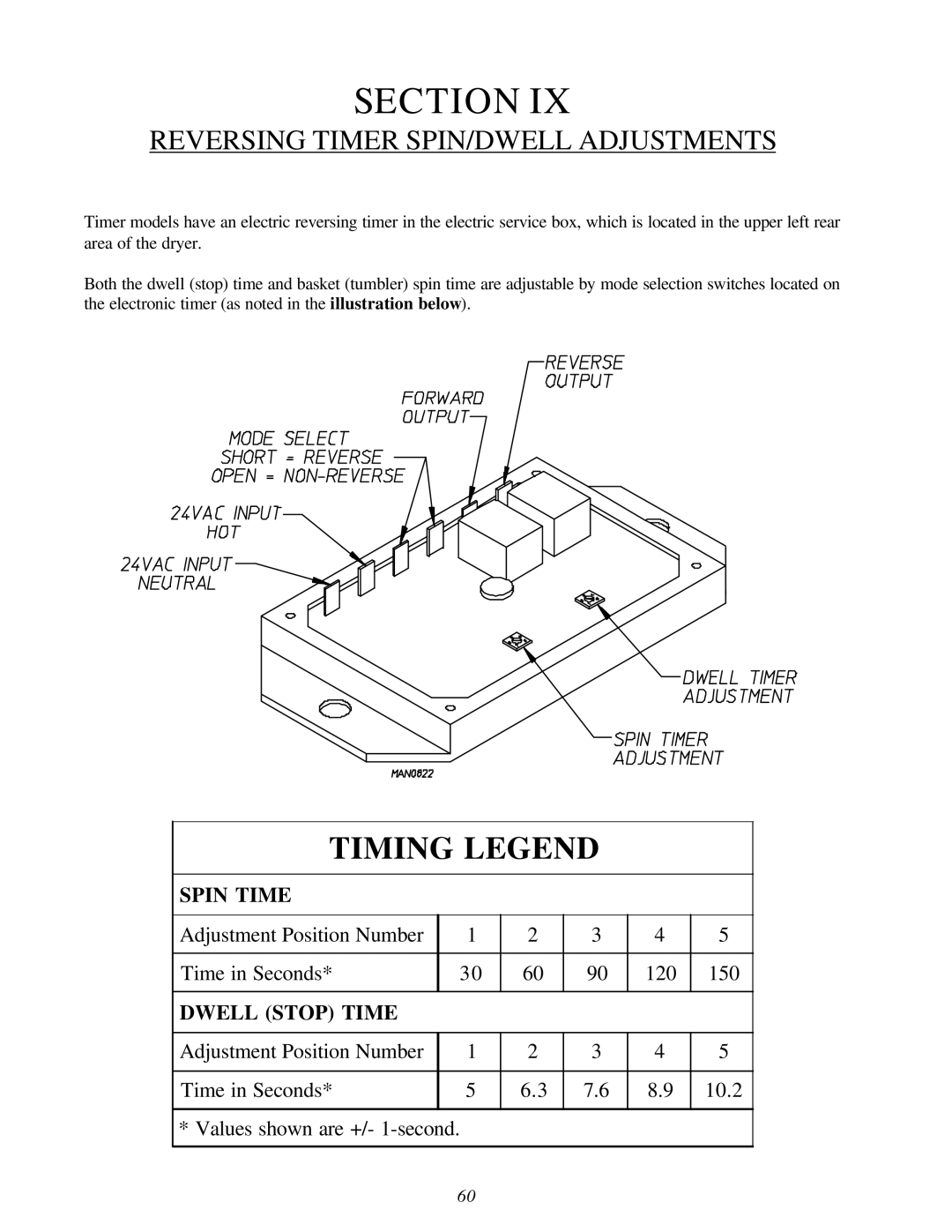 American Dryer Corp AD-120ES II installation manual Timing Legend, Reversing Timer SPIN/DWELL Adjustments 