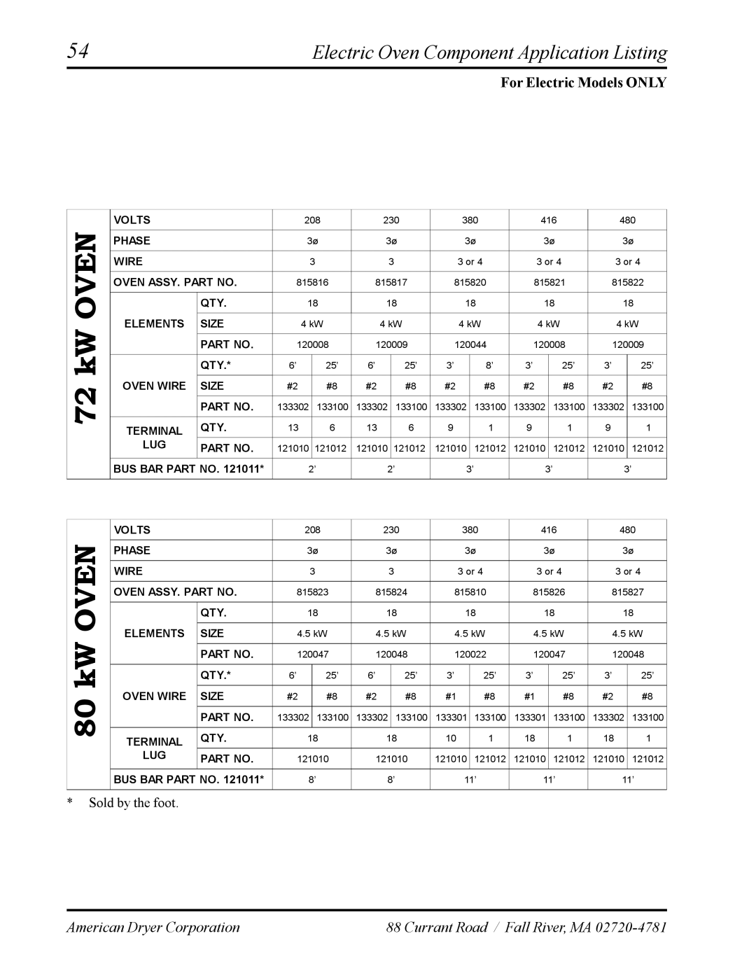 American Dryer Corp AD-120ES manual Electric Oven Component Application Listing, For Electric Models only 