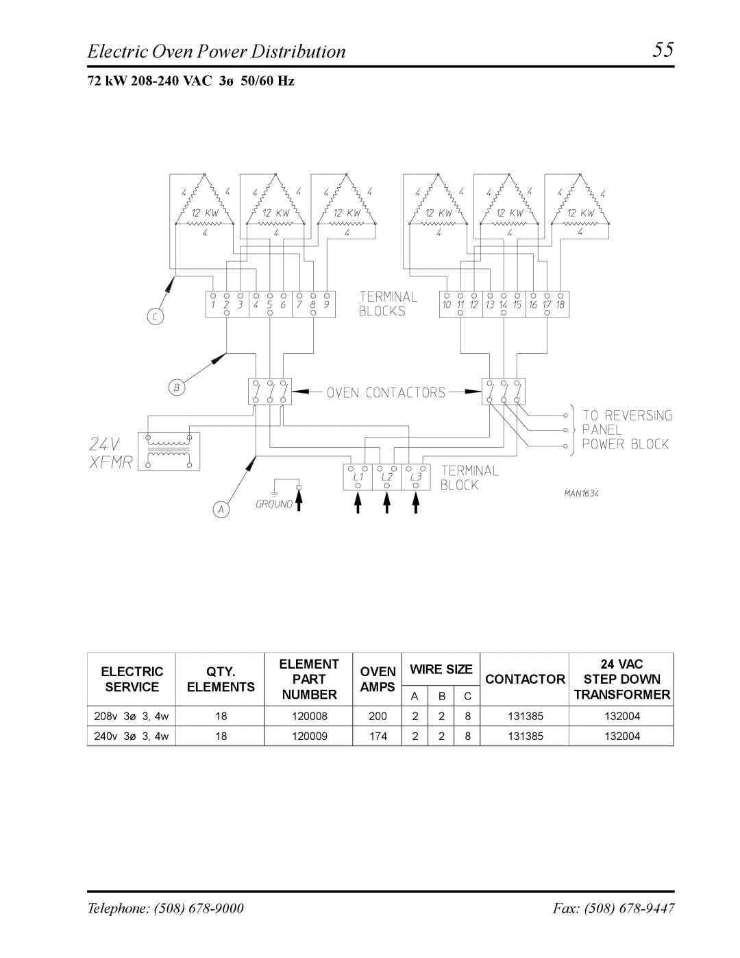 American Dryer Corp AD-120ES manual Electric Oven Power Distribution, 72 kW 208-240 VAC 3ø 50/60 Hz 