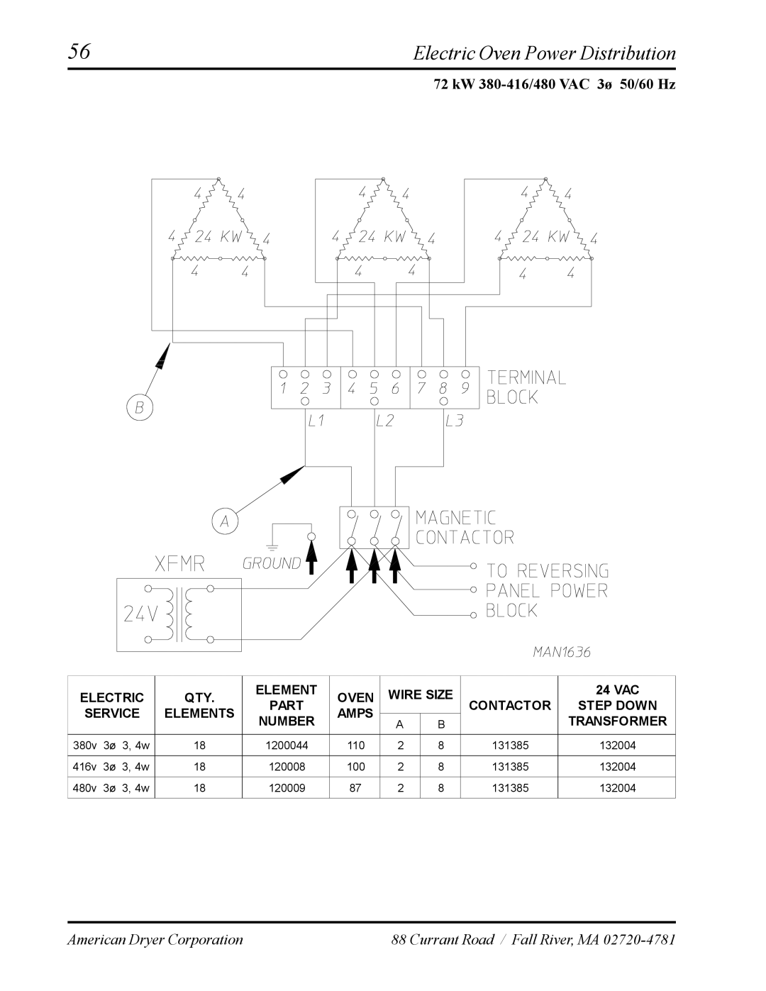 American Dryer Corp AD-120ES manual 72 kW 380-416/480 VAC 3ø 50/60 Hz 