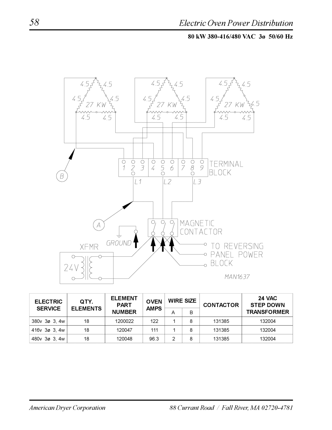 American Dryer Corp AD-120ES manual 80 kW 380-416/480 VAC 3ø 50/60 Hz 