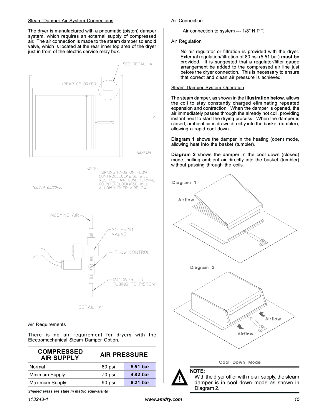 American Dryer Corp AD-15 Phase 7 installation manual 1RUPDO, 0LQLPXP6XSSO, 0DLPXP6XSSO 